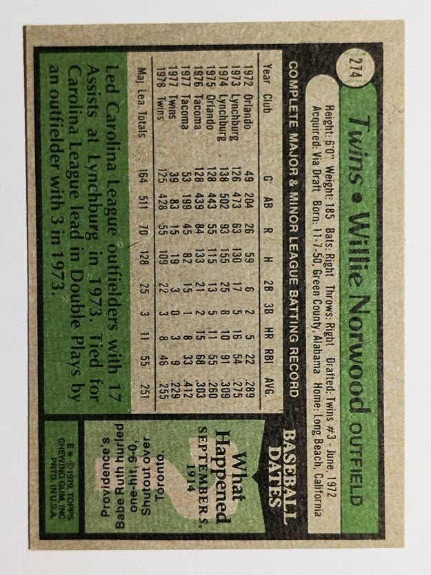 1979 Topps #274 Willie Norwood (EX)