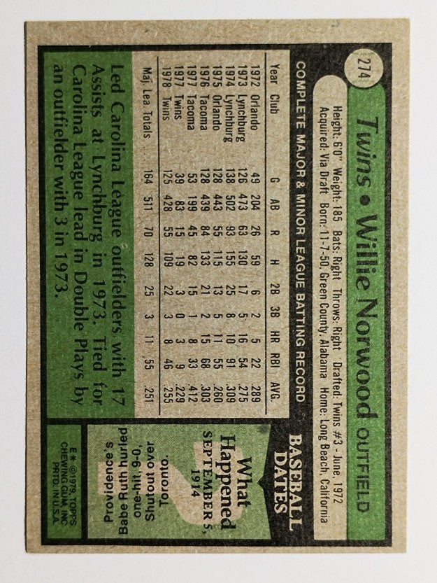 1979 Topps #274 Willie Norwood (VGEX)