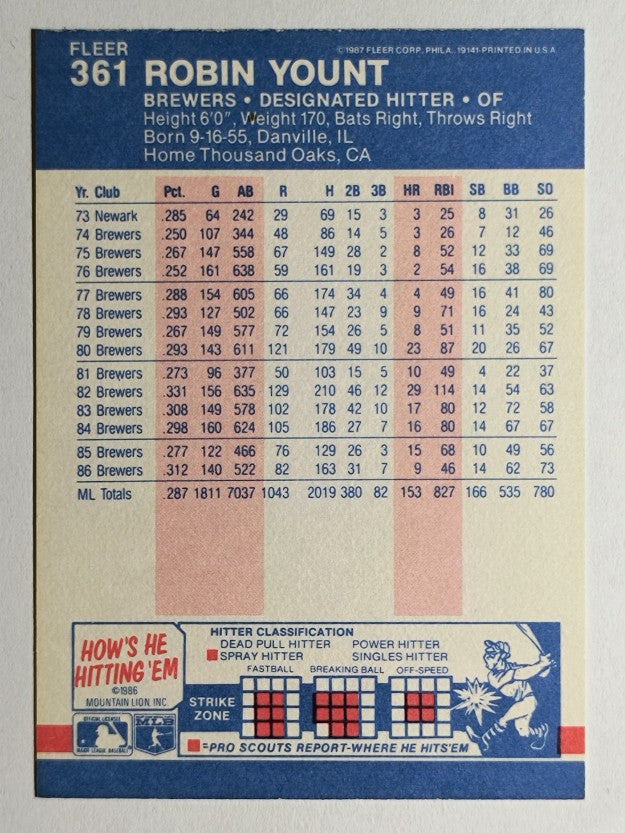 1987 Fleer Glossy #361 Robin Yount