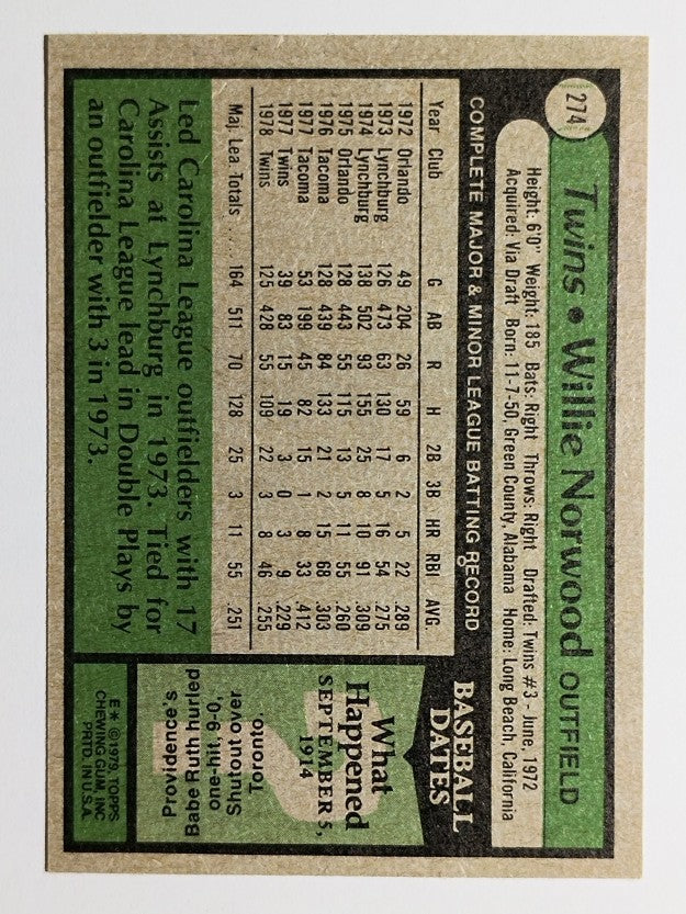 1979 Topps #274 Willie Norwood (NM)