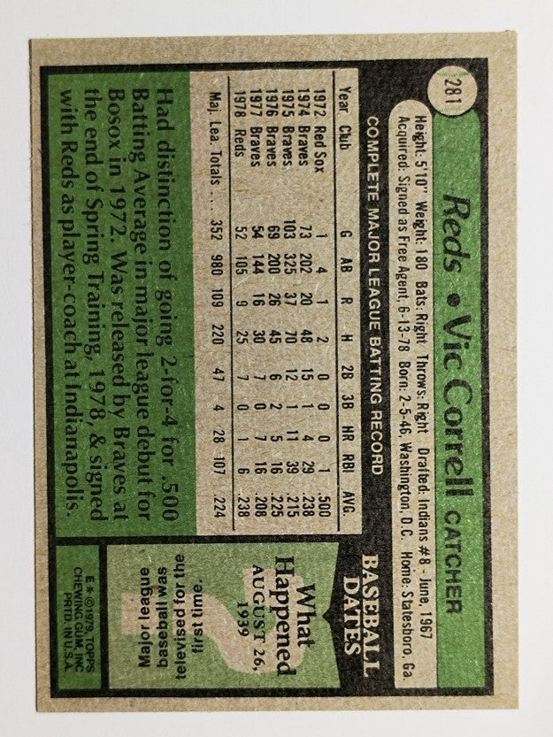 1979 Topps #281 Vic Correll DP (EX)