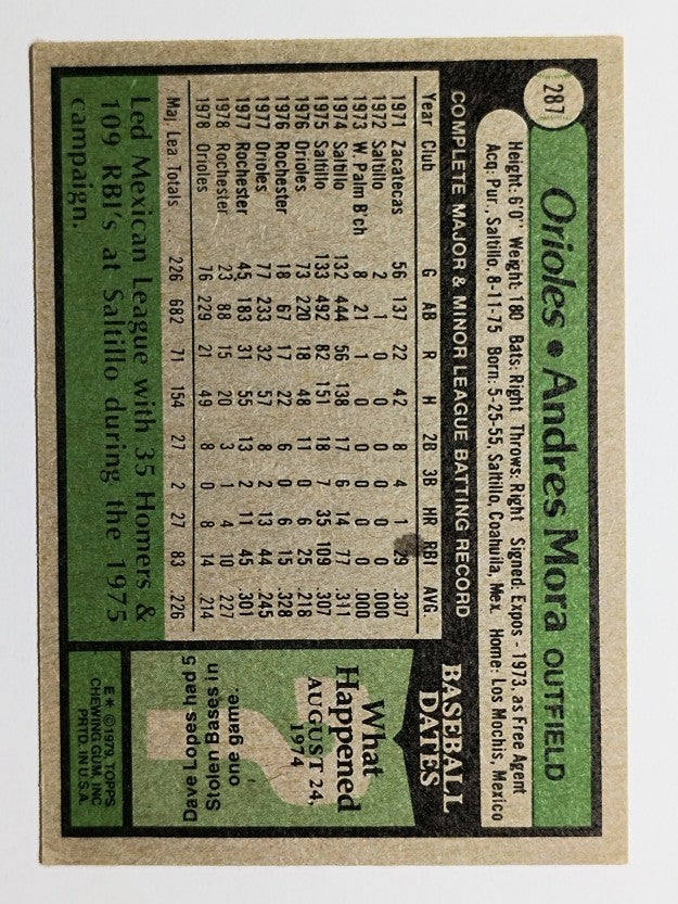 1979 Topps #287 Andres Mora (VGEX)