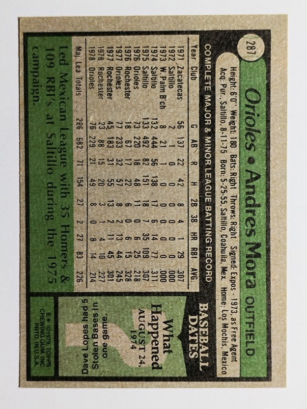 1979 Topps #287 Andres Mora (VGEX)