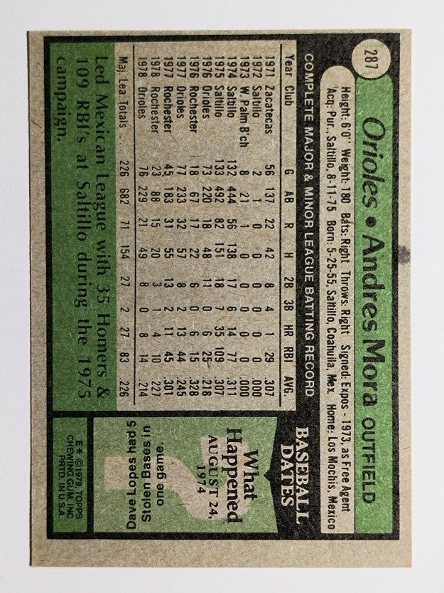 1979 Topps #287 Andres Mora (VGEX)