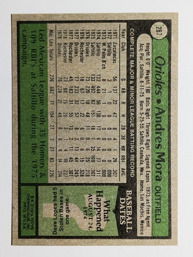 1979 Topps #287 Andres Mora (EX)