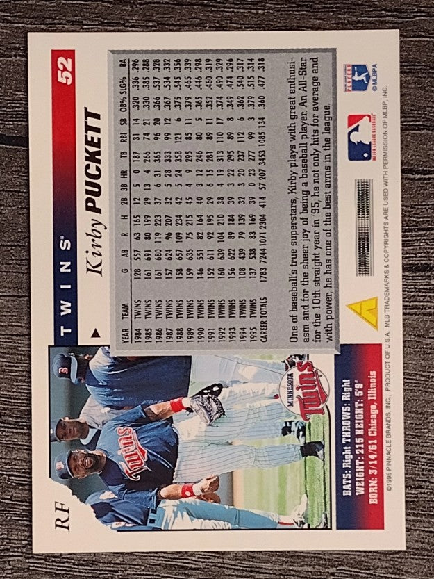 1996 Score #52 Kirby Puckett