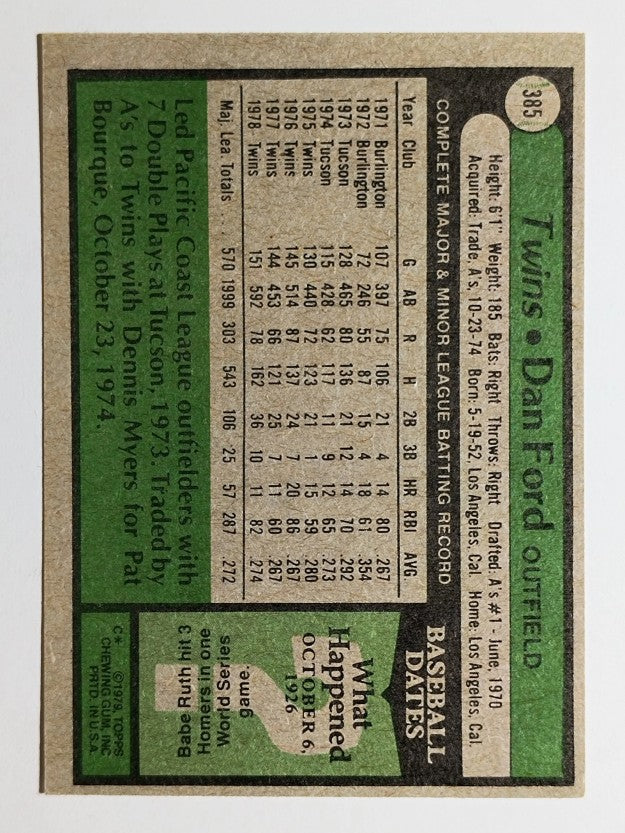 1979 Topps #385 Dan Ford (EX)