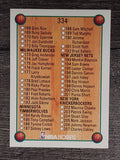 1990-91 Hoops #334 Checklist 3 SP