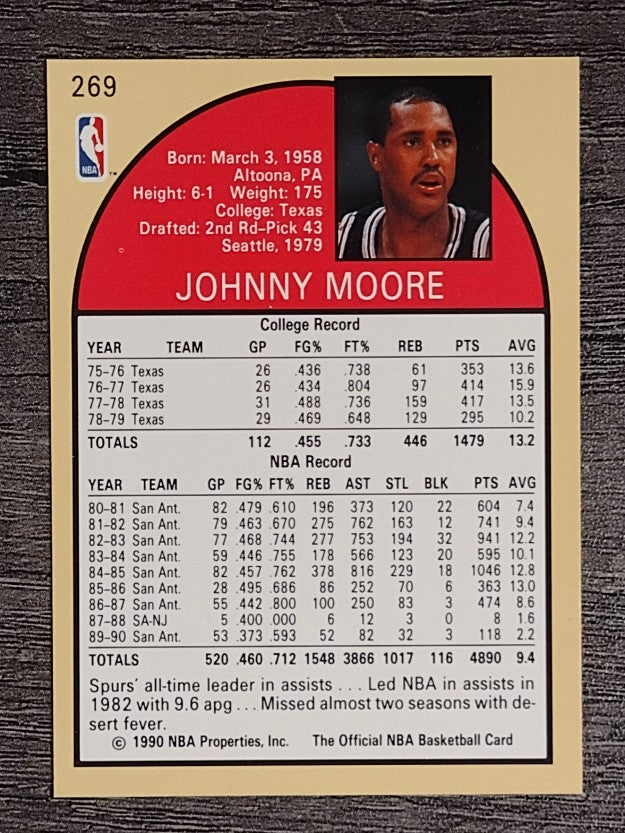 1990-91 Hoops #269 Johnny Moore SP