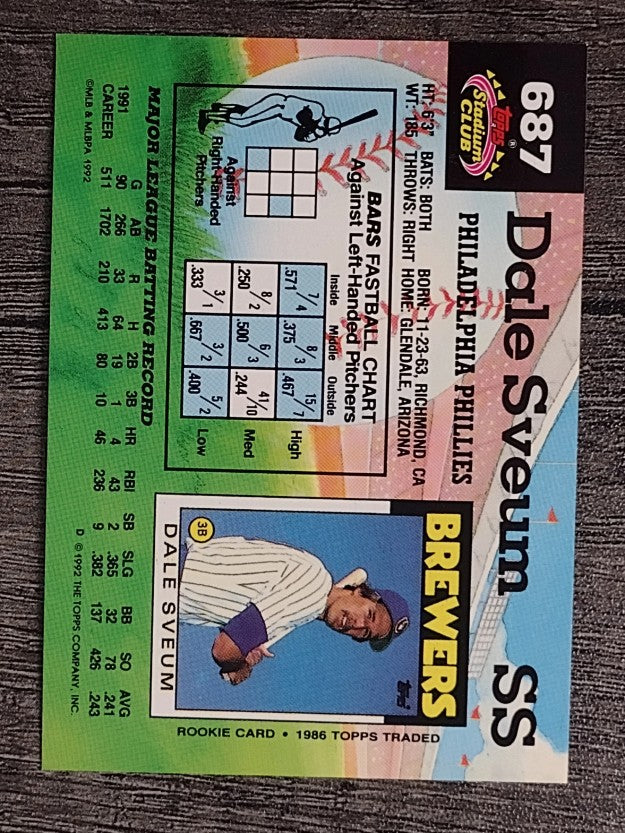 1992 Stadium Club #687 Dale Sveum