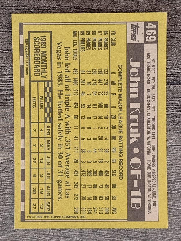 1990 Topps #469 John Kruk