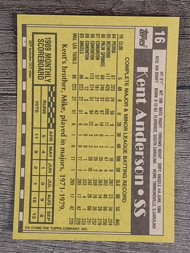 1990 Topps #16 Kent Anderson