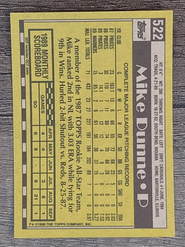 1990 Topps #522 Mike Dunne