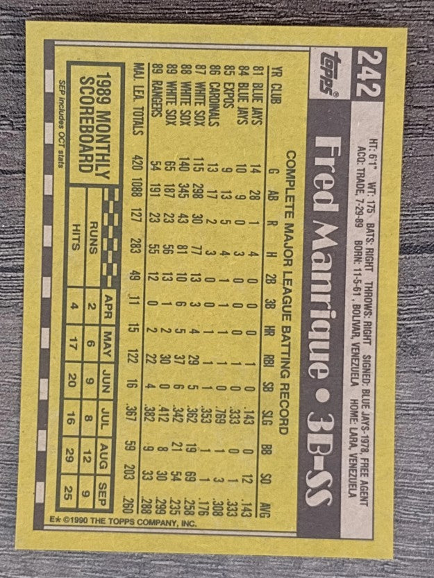 1990 Topps #242 Fred Manrique