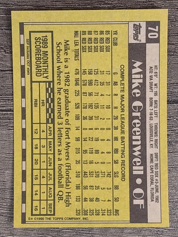1990 Topps #70 Mike Greenwell