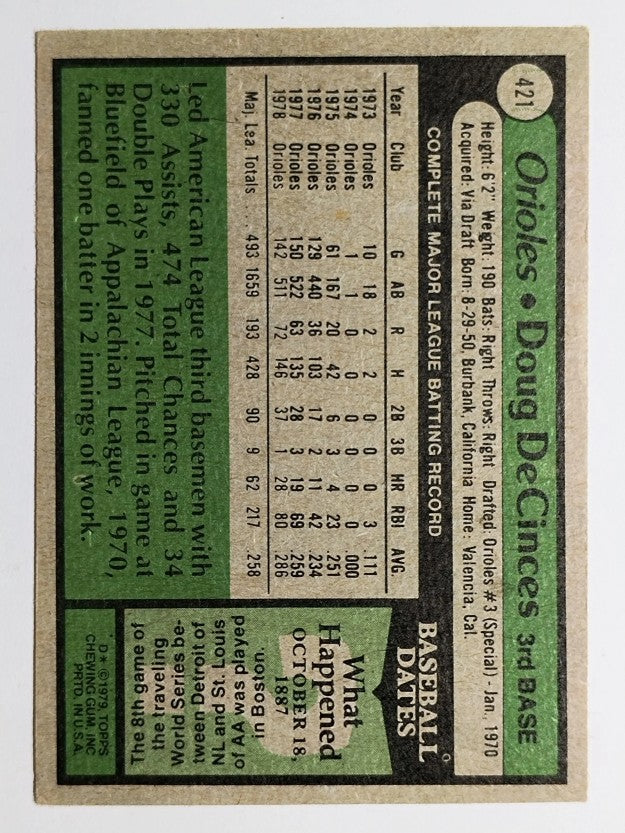 1979 Topps #421 Doug DeCinces (VGEX)