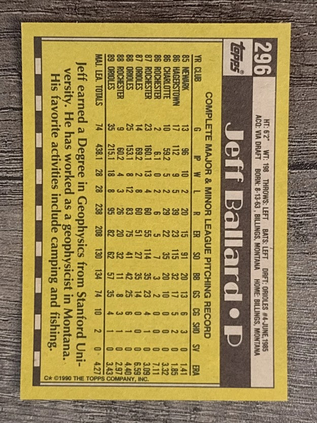1990 Topps #296 Jeff Ballard