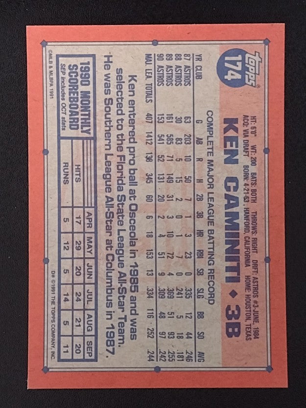 1991 Topps #174 Ken Caminiti