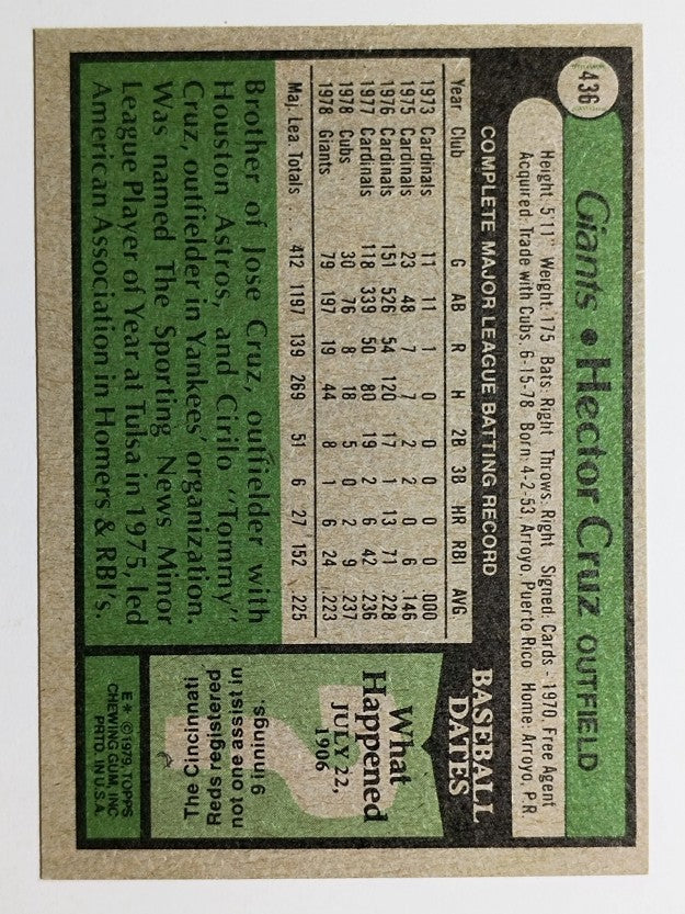 1979 Topps #436 Hector Cruz (NM)