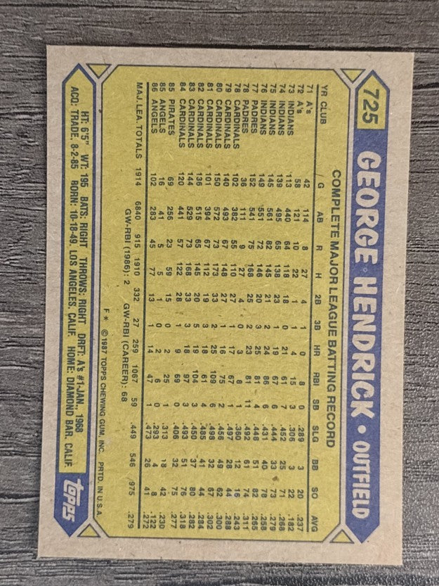 1987 Topps #725 George Hendrick
