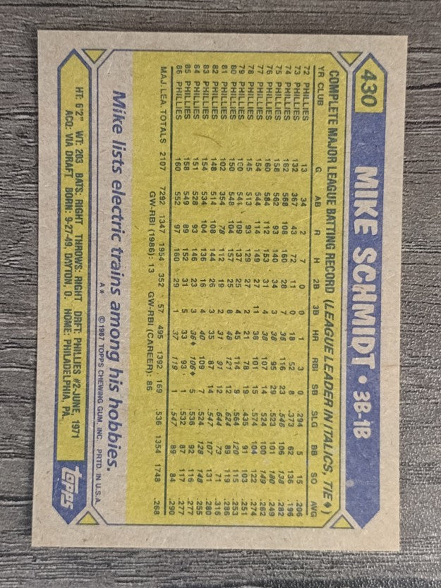 1987 Topps #430 Mike Schmidt