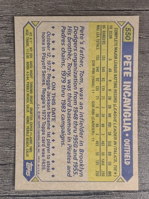 1987 Topps #550 Pete Incaviglia RC