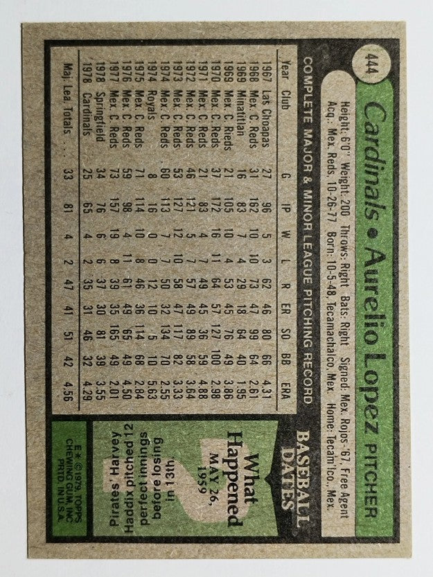 1979 Topps #444 Aurelio Lopez RC (EX)