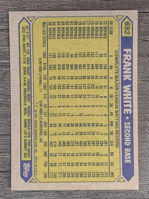1987 Topps #692 Frank White