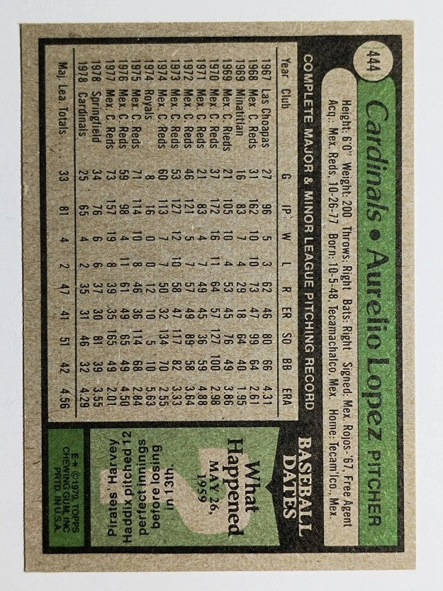 1979 Topps #444 Aurelio Lopez RC (EX)