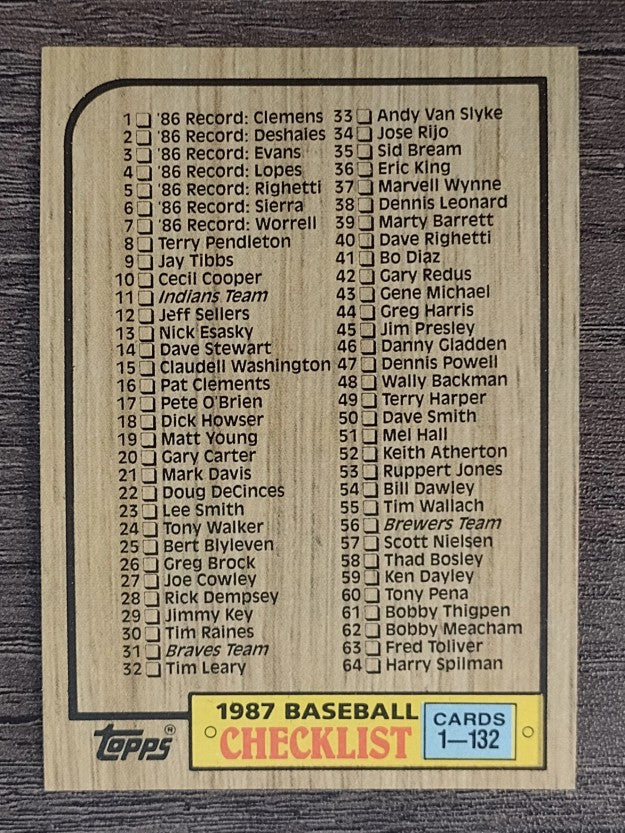 1987 Topps #128 Checklist 1-132
