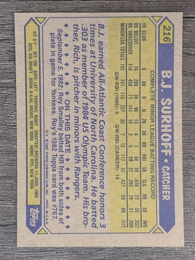1987 Topps #216 B.J. Surhoff RC