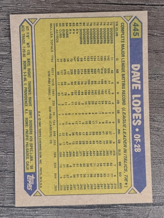 1987 Topps #445 Dave Lopes