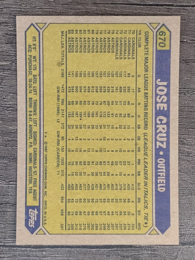 1987 Topps #670 Jose Cruz