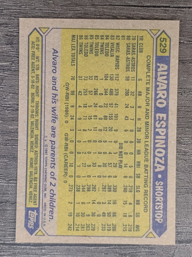 1987 Topps #529 Alvaro Espinoza RC