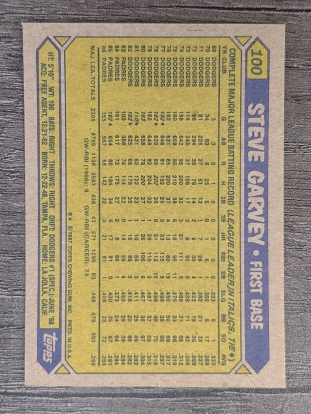 1987 Topps #100 Steve Garvey