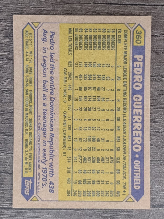 1987 Topps #360 Pedro Guerrero
