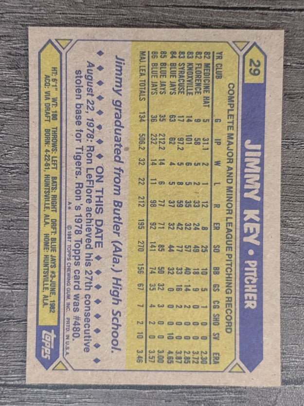 1987 Topps #29 Jimmy Key