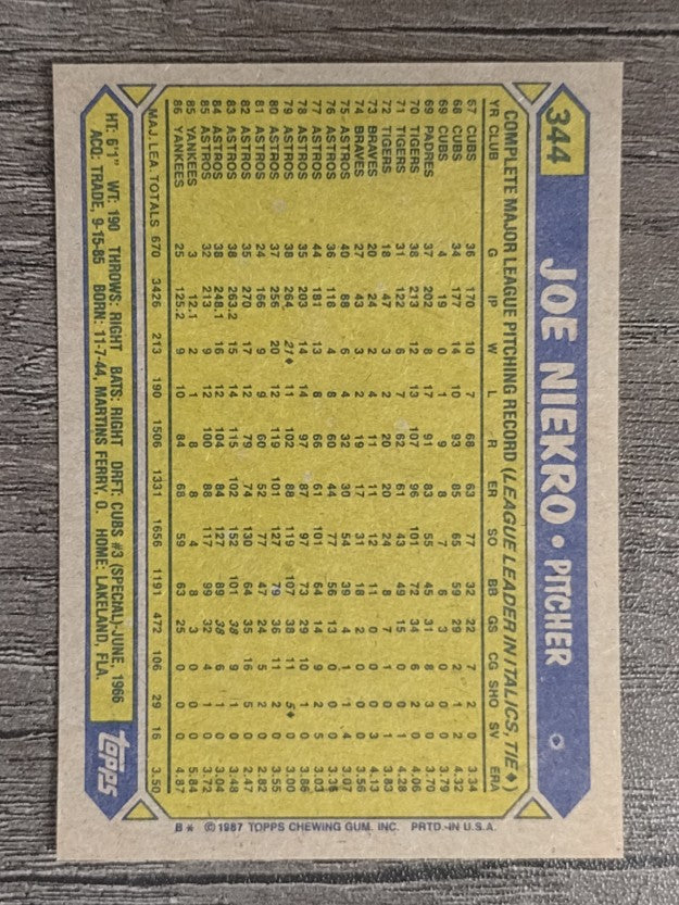 1987 Topps #344B Joe Niekro/Copyright outside righthand border