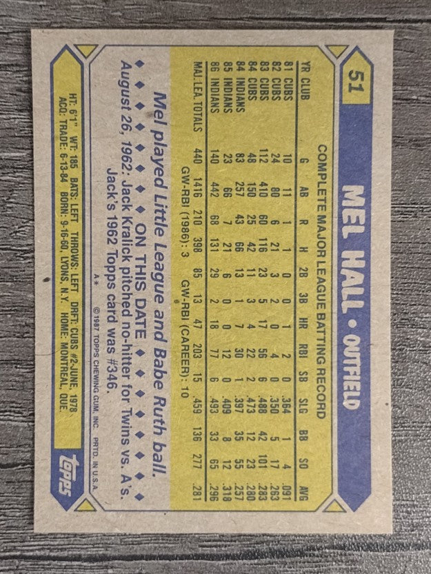 1987 Topps #51 Mel Hall