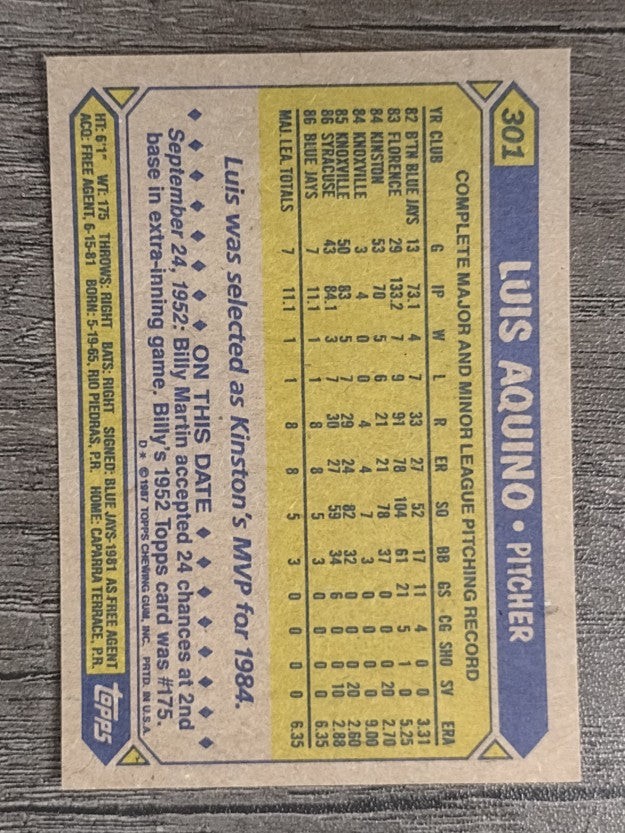 1987 Topps #301 Luis Aquino