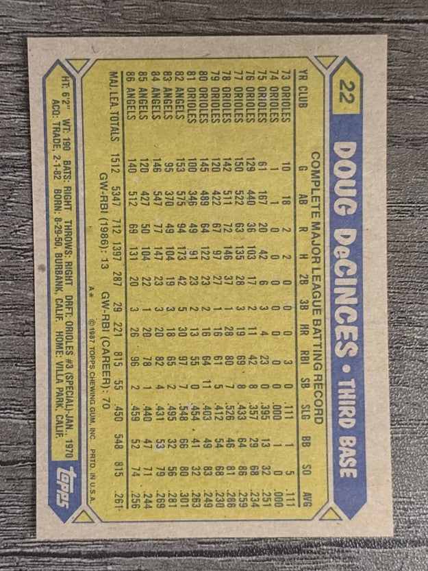 1987 Topps #22 Doug DeCinces
