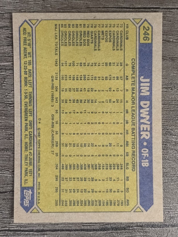 1987 Topps #246 Jim Dwyer