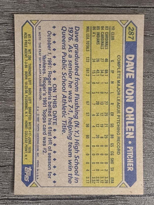 1987 Topps #287 Dave Von Ohlen