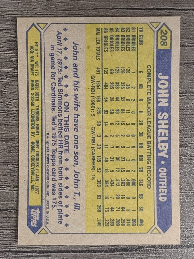 1987 Topps #208 John Shelby