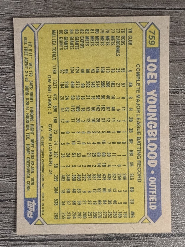 1987 Topps #759 Joel Youngblood