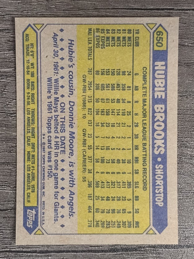 1987 Topps #650 Hubie Brooks