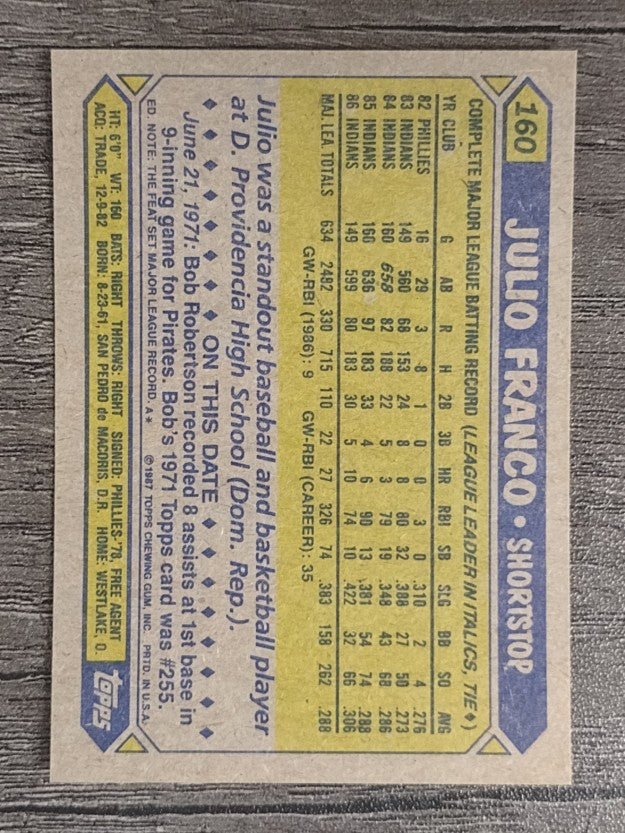 1987 Topps #160 Julio Franco