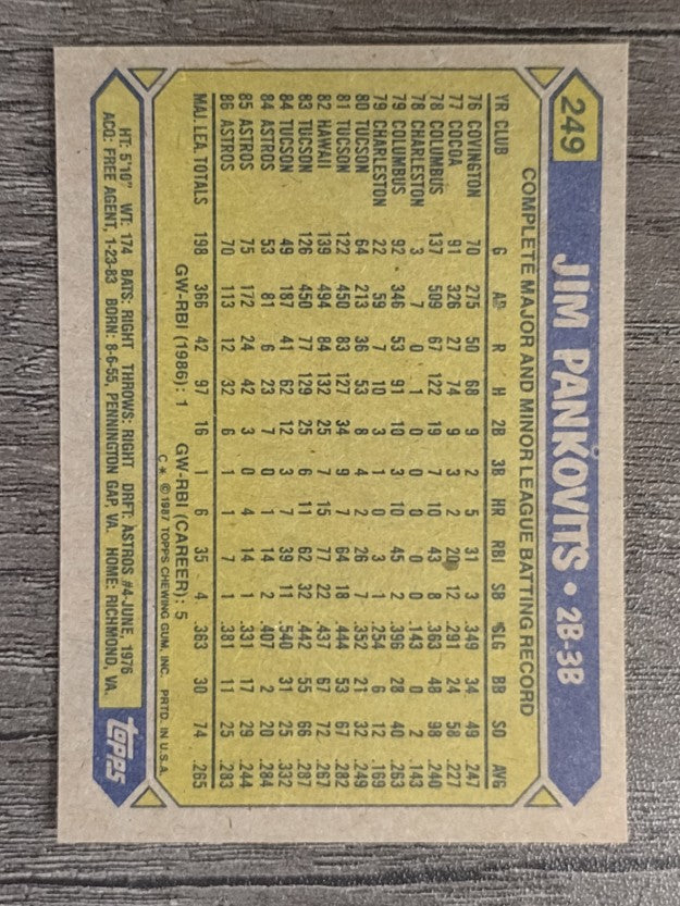 1987 Topps #249 Jim Pankovits