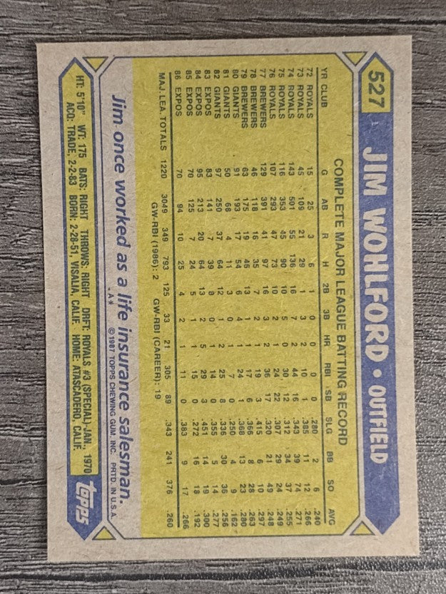 1987 Topps #527 Jim Wohlford