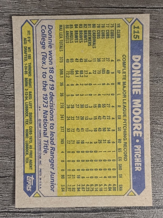 1987 Topps #115 Donnie Moore